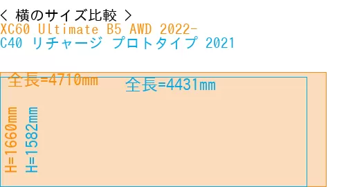#XC60 Ultimate B5 AWD 2022- + C40 リチャージ プロトタイプ 2021